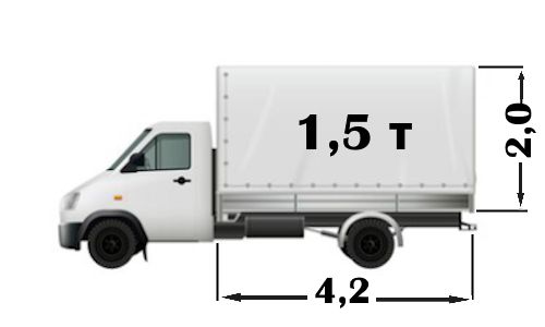 Газель - 1,5 тонны